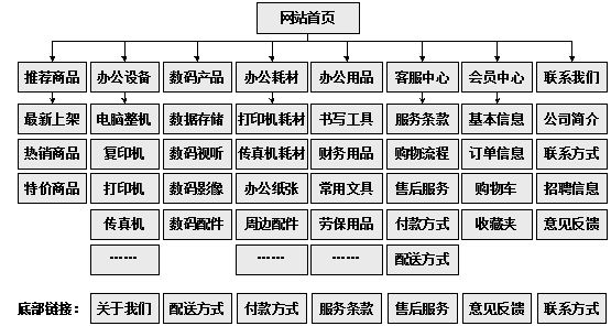 鹤山市网站建设,鹤山市外贸网站制作,鹤山市外贸网站建设,鹤山市网络公司,助你快速提升网站用户体验的4个SEO技巧