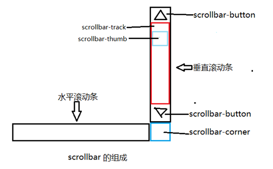 鹤山市网站建设,鹤山市外贸网站制作,鹤山市外贸网站建设,鹤山市网络公司,深圳网站建设教你如何自定义滚动条样式或者隐藏